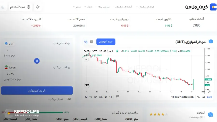 خرید و فروش فوری ارز دیجیتال | خرید ارز دیجیتال با کارمزد کم|بهترین قیمت خرید ارز دیجیتال| خرید آنی رمز ارز| صرافی ارز دیجیتال کیف پول من