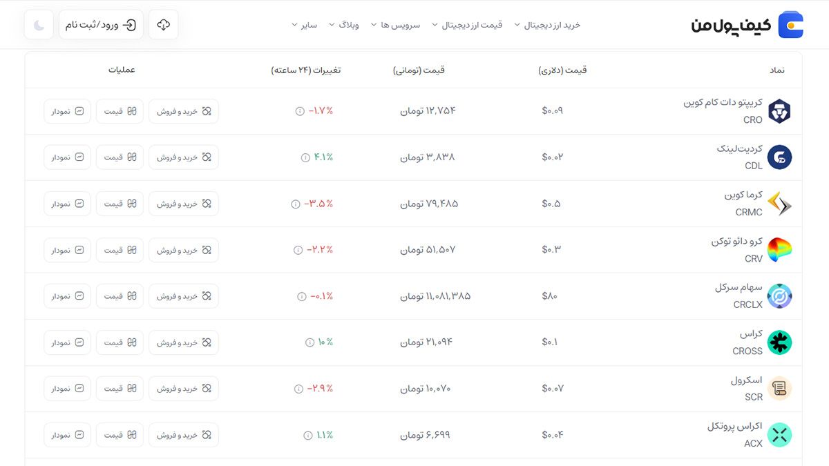 قیمت امروز کریپتو دات کام کوین| خرید CRO بدون محدودیت | خرید آنی ارز Crypto.com Coin | صرافی کیف پول من
