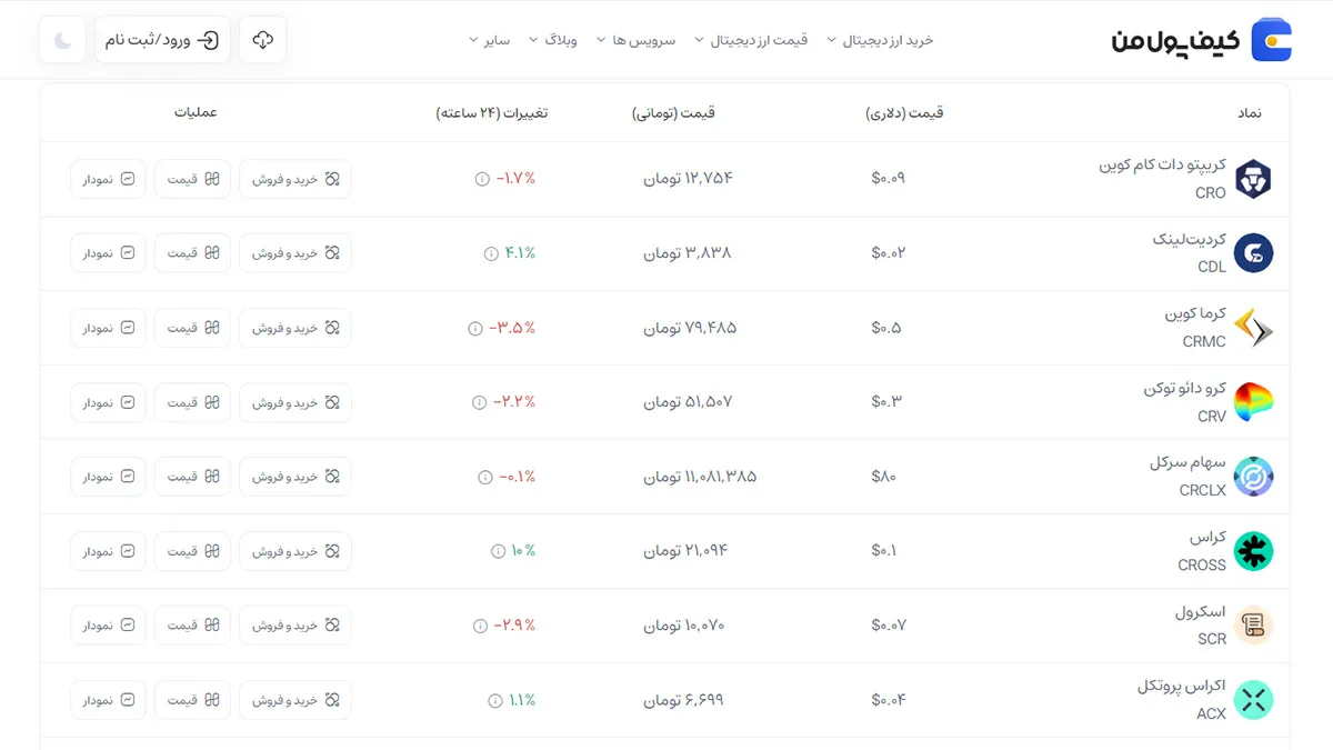 قیمت امروز کریپتو دات کام کوین| خرید CRO بدون محدودیت | خرید آنی ارز Crypto.com Coin | صرافی کیف پول من