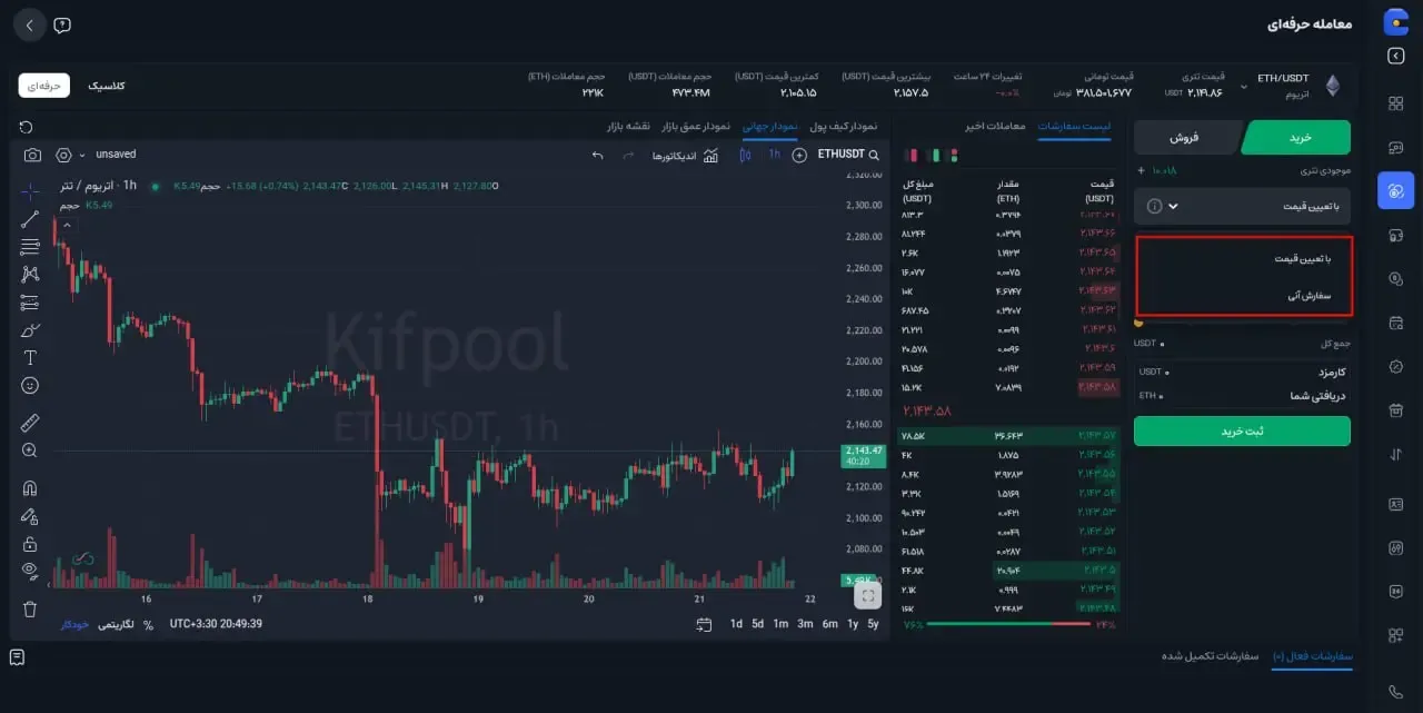 ثبت سفارش خرید آنی (Market) | صرافی کیف پول من