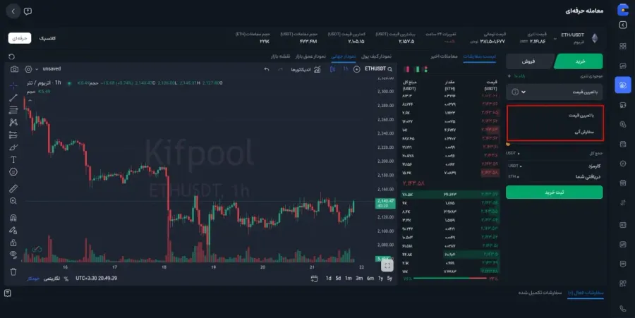 ثبت سفارش خرید آنی (Market) | صرافی کیف پول من