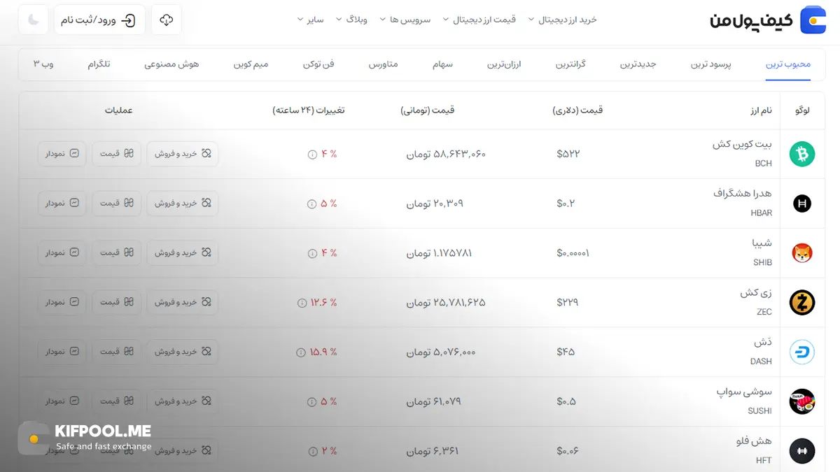 قیمت امروز شیبا| خرید SHIB بدون محدودیت | خرید آنی ارز SHIBA INU| صرافی کیف پول من