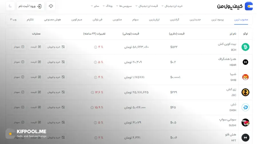 قیمت امروز شیبا| خرید SHIB بدون محدودیت | خرید آنی ارز SHIBA INU| صرافی کیف پول من