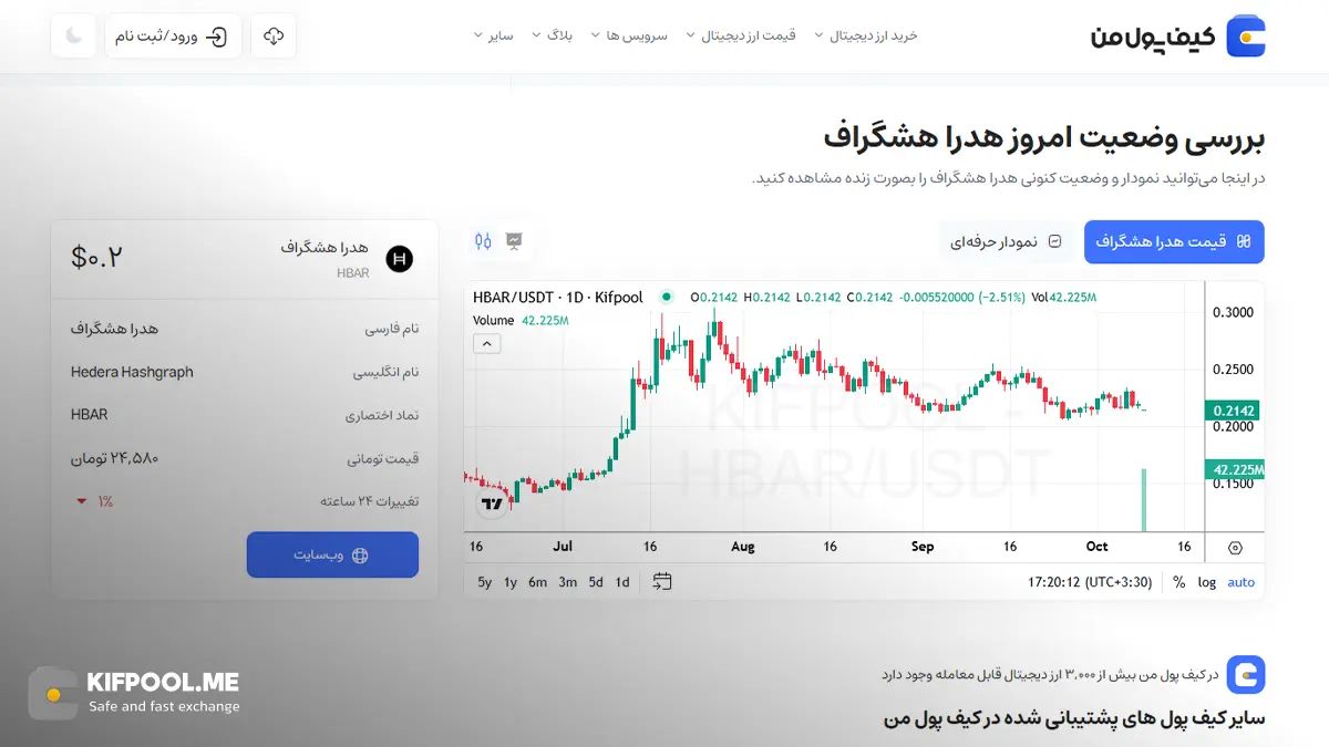 معرفی کامل رمزارز هدرا| خرید ارز HBAR در ایران | قیمت لحظهای Hedera Hashgraph |خرید هدرا| صرافی ارز دیجیتال کیف پول من