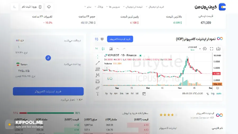 قیمت ارز دیجیتال اینترنت کامپیوتر|امن ترین صرافی ارز دیجیتال|بهترین صرافی ارز دیجیتال|قیمت ارز ICP| خرید ارز دیجیتال ICP بدون محدودیت | خرید آنی ارز دیجیتال| صرافی کیف پول من
