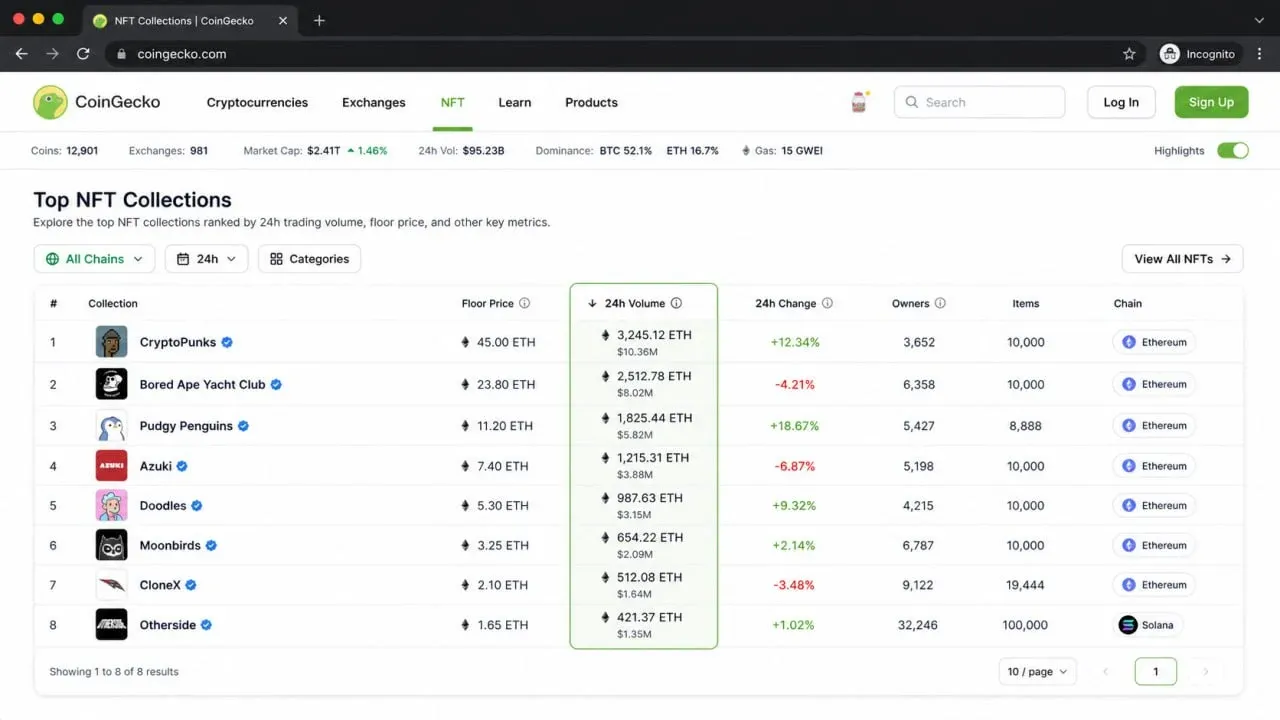 ابزارهای مدیریت دارایی و ردیابی اکوسیستم&zwnj;های غیرمتمرکز در CoinGecko | کیف پول من