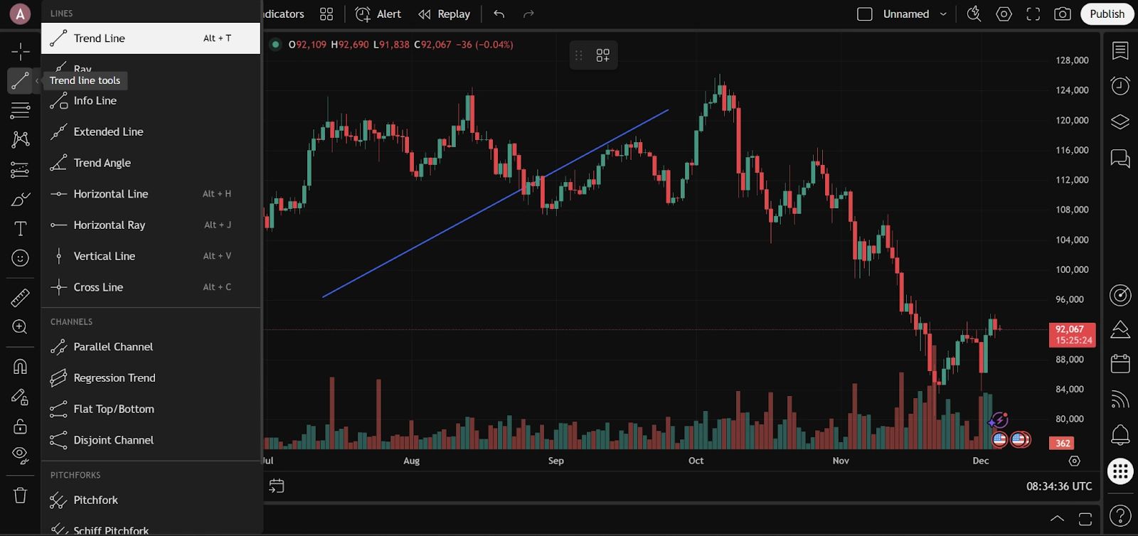 What is Tradingview? تریدینگ ویو | کیف پول من
