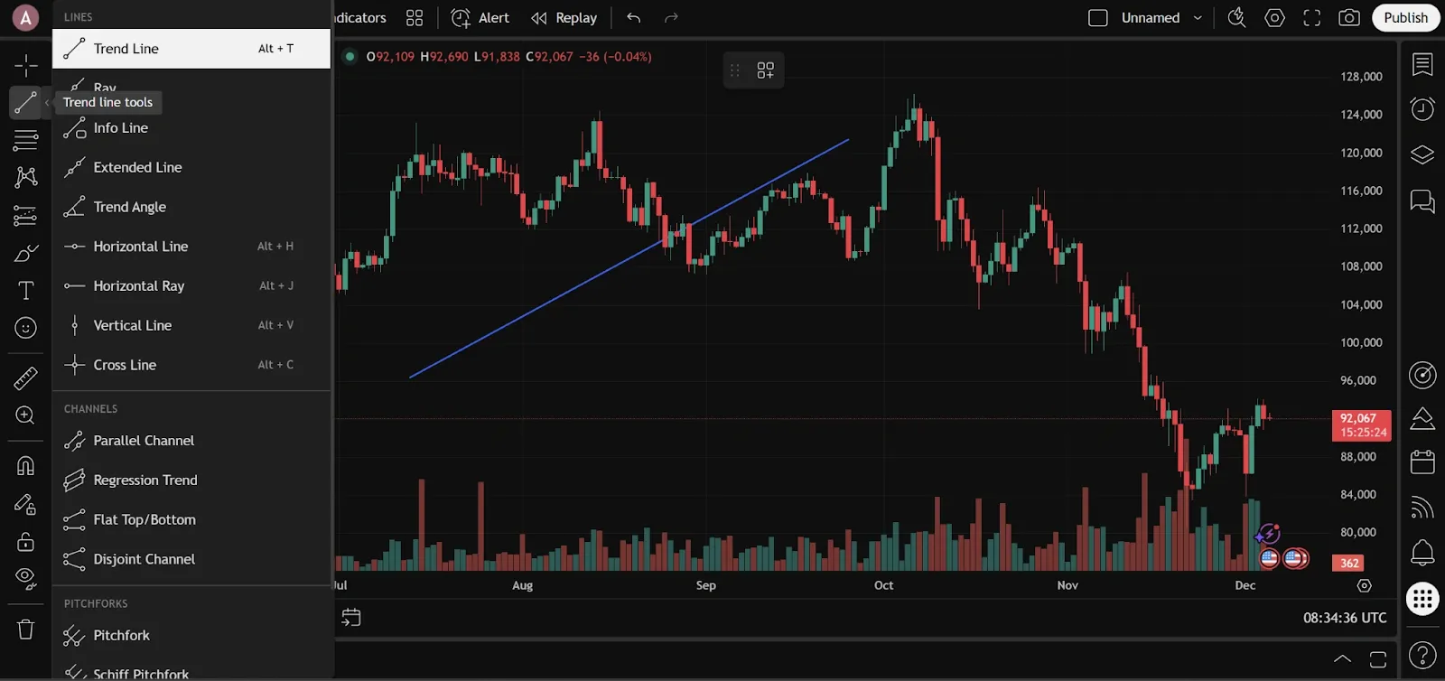 What is Tradingview? تریدینگ ویو | کیف پول من