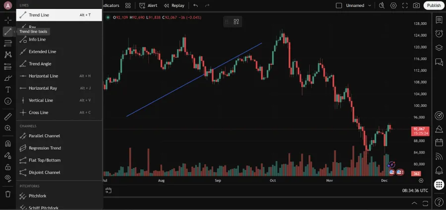What is Tradingview? تریدینگ ویو | کیف پول من