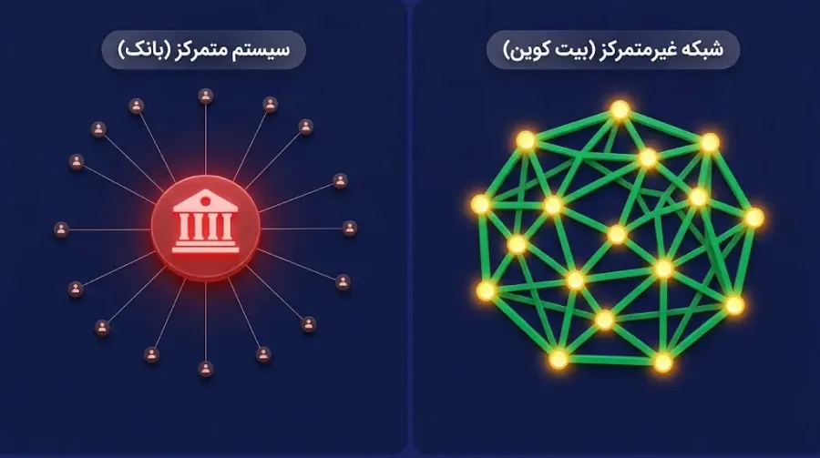 حذف واسطهها و بانکها از سیستم مالی | صرافی کیف پول من