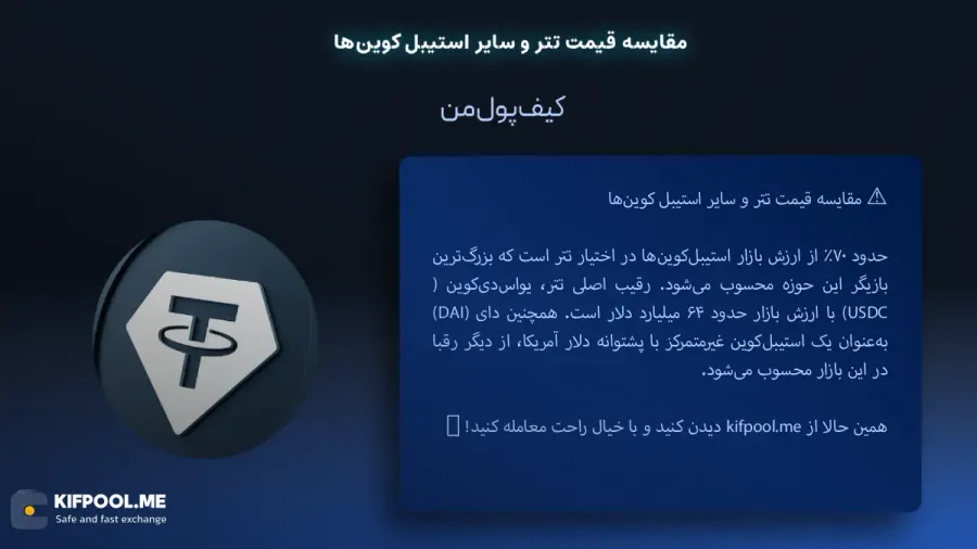 مقایسه ارز دیجیتال تتر با سایر ارز ها | خرید و فروش Tether| خرید سریع ارز تتر| صرافی ارز دیجیتال کیف پول من