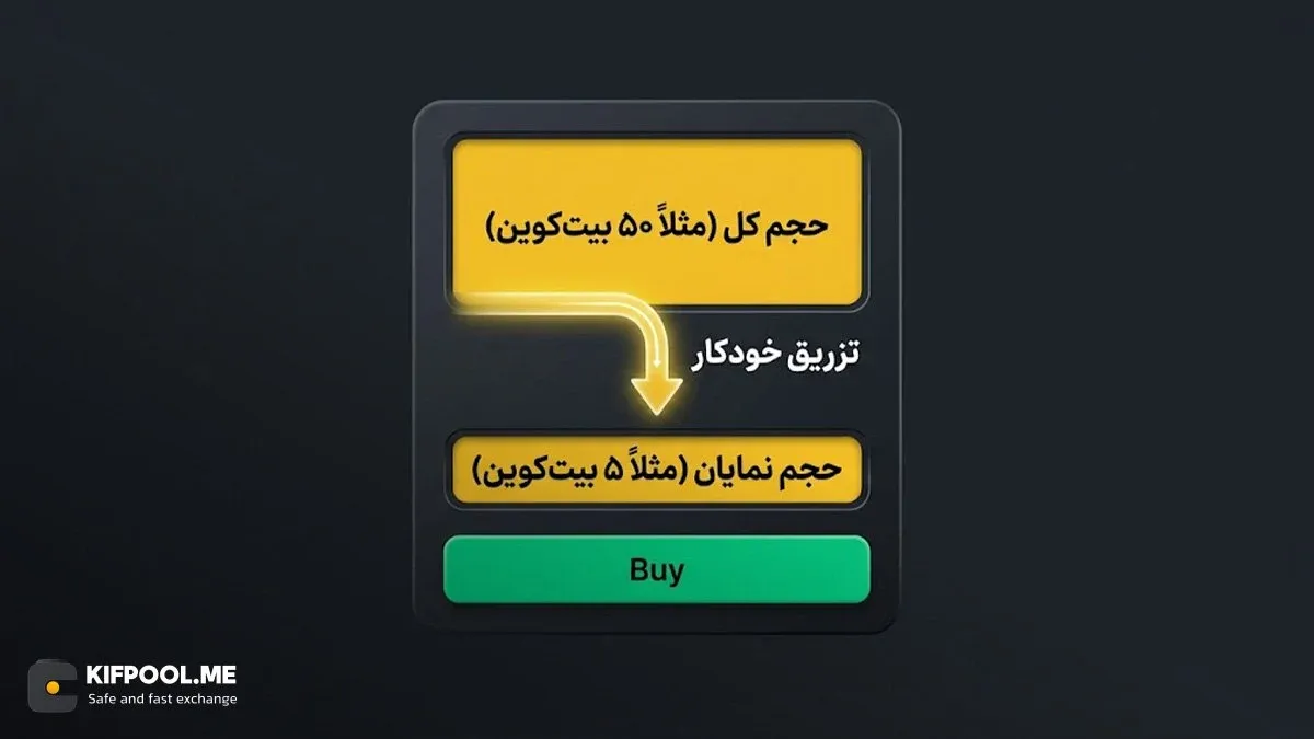 تنظیم حجم نمایان و حجم کل در پنل معاملاتی | صرافی کیف پول من