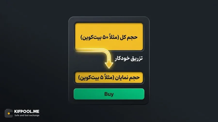 تنظیم حجم نمایان و حجم کل در پنل معاملاتی | صرافی کیف پول من