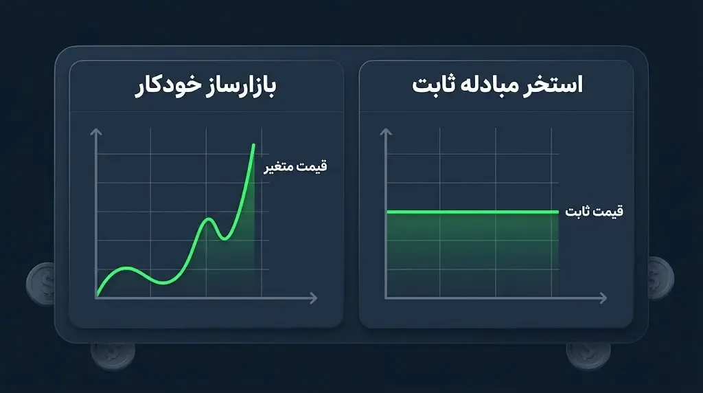 بررسی مکانیزم استخرهای مبادله ثابت (Fixed Swap Pools) |کیف پول من