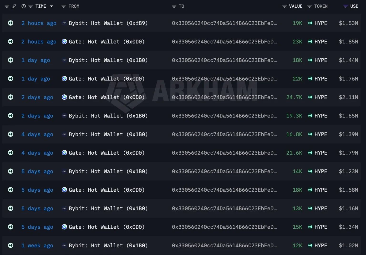 نهنگ HYPE با خرید ۲۸.۸ میلیون دلار، مسیر قیمت این ارز تا ۱۰۰ دلار را زیر نظر دارد | کیف پول من