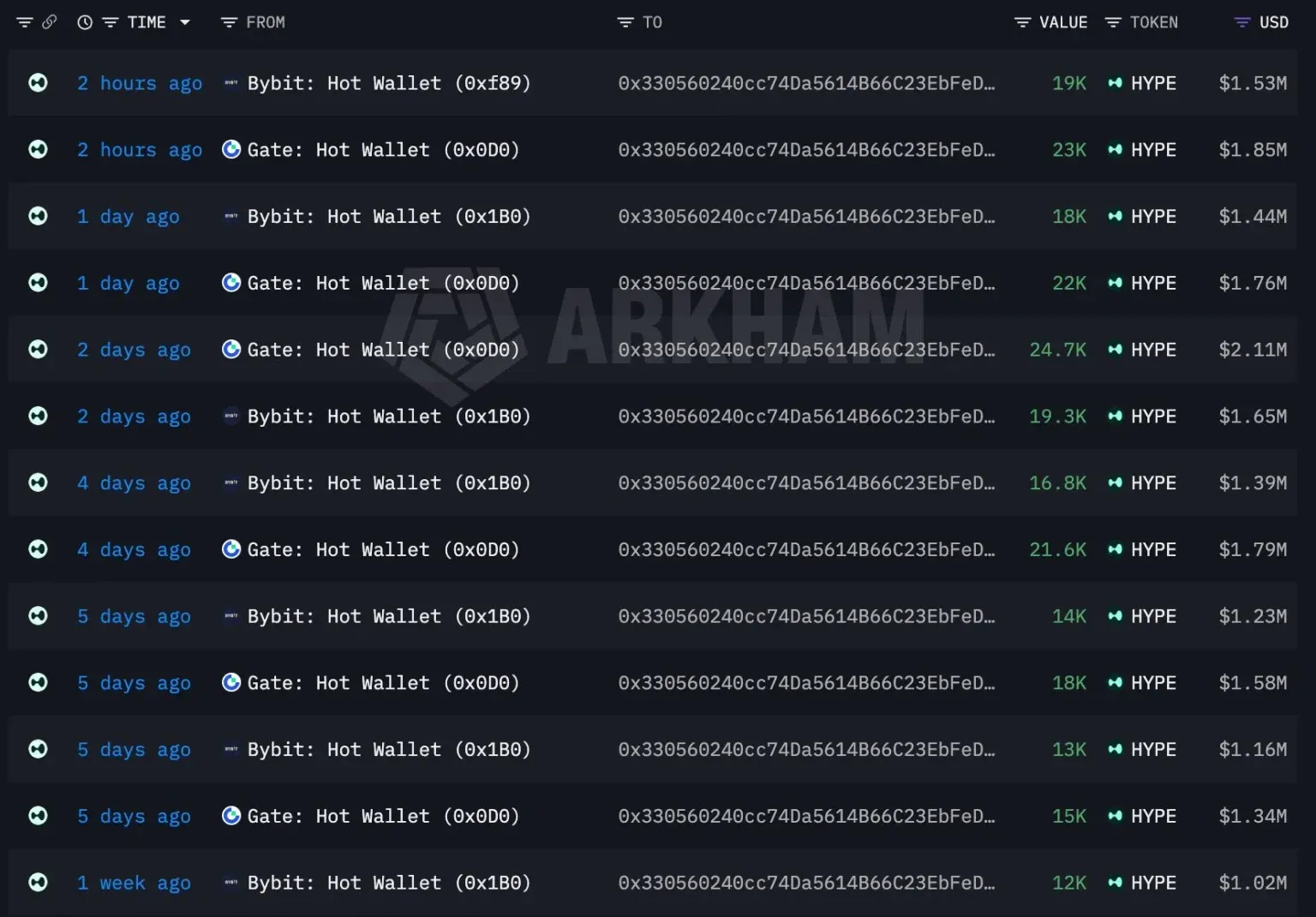 نهنگ HYPE با خرید ۲۸.۸ میلیون دلار، مسیر قیمت این ارز تا ۱۰۰ دلار را زیر نظر دارد | کیف پول من