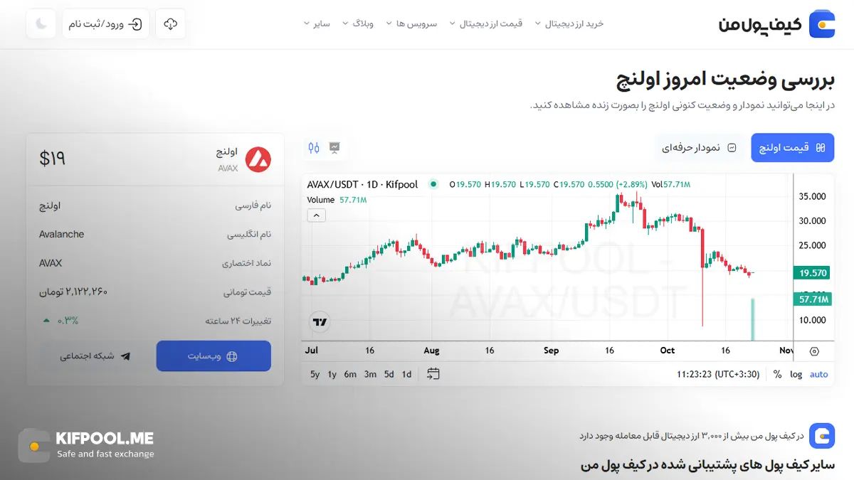 معرفی کامل رمزارز آوالانچ| خرید ارز AVAX در ایران | قیمت لحظهای Avalanche|خرید اوالانچ| صرافی ارز دیجیتال کیف پول من