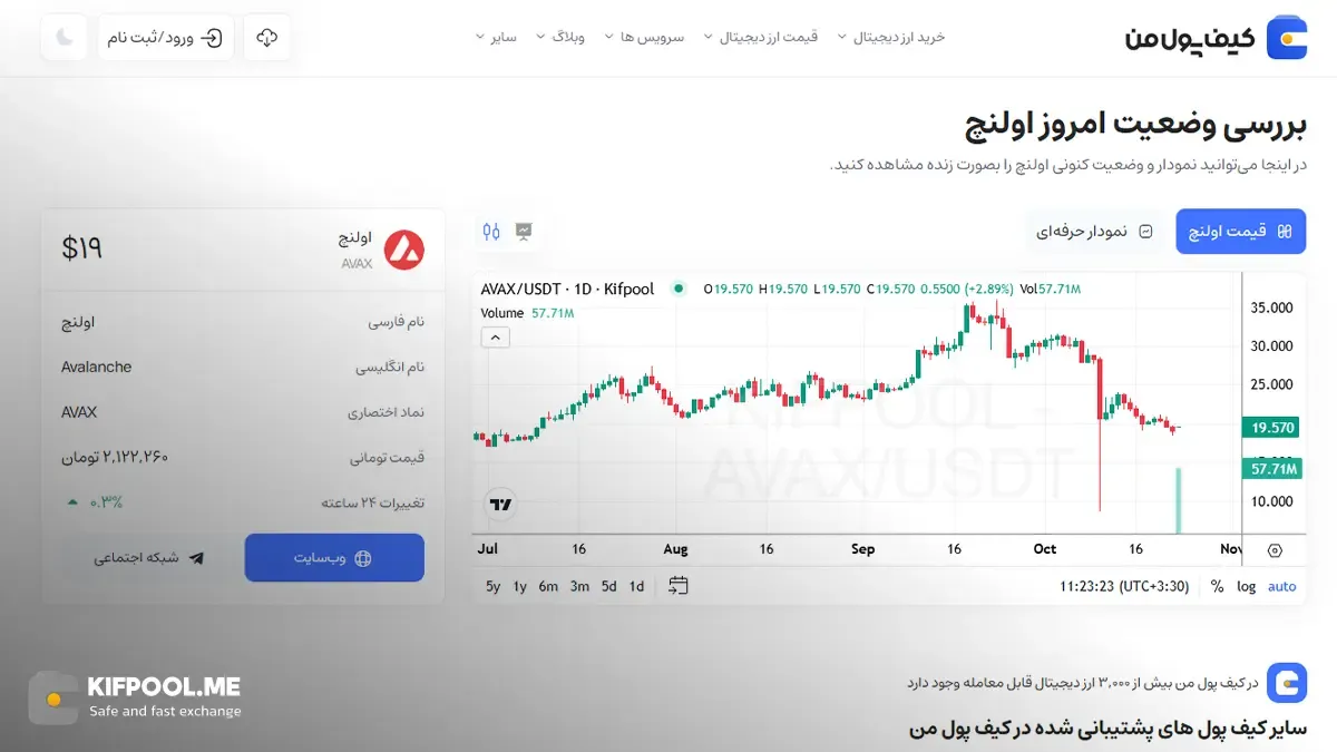معرفی کامل رمزارز آوالانچ| خرید ارز AVAX در ایران | قیمت لحظه‌ای Avalanche|خرید اوالانچ|  صرافی ارز دیجیتال کیف پول من