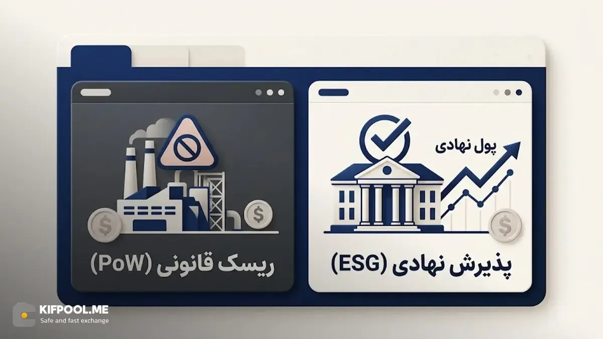 همگام شدن با قوانین جهانی محیط زیست و فرار از محدودیت&zwnj;های قانونی | صرافی کیف پول من