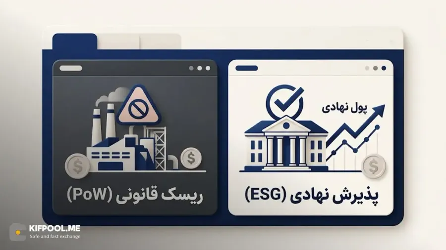 همگام شدن با قوانین جهانی محیط زیست و فرار از محدودیتهای قانونی | صرافی کیف پول من