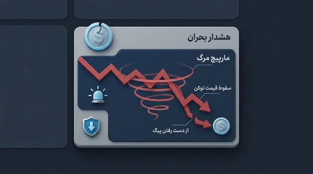 هشدار بحران | صرافی کیف پول من