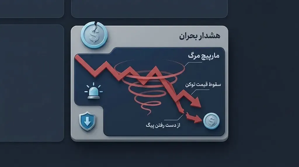 هشدار بحران | صرافی کیف پول من