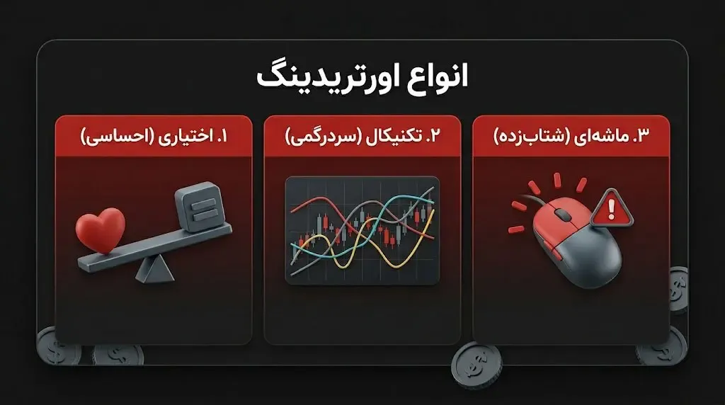 انواع اورتریدینگ | صرافی کیف پول من