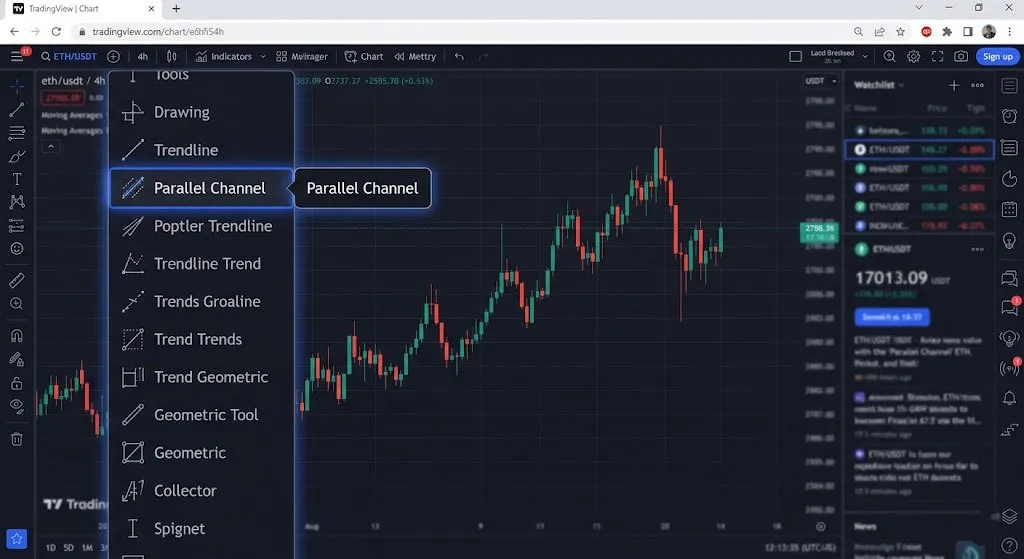 آموزش گام&zwnj;به&zwnj;گام رسم Price Channel در تریدینگ ویو | صرافی کیف پول من