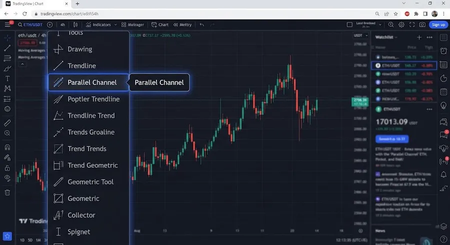 آموزش گامبهگام رسم Price Channel در تریدینگ ویو | صرافی کیف پول من