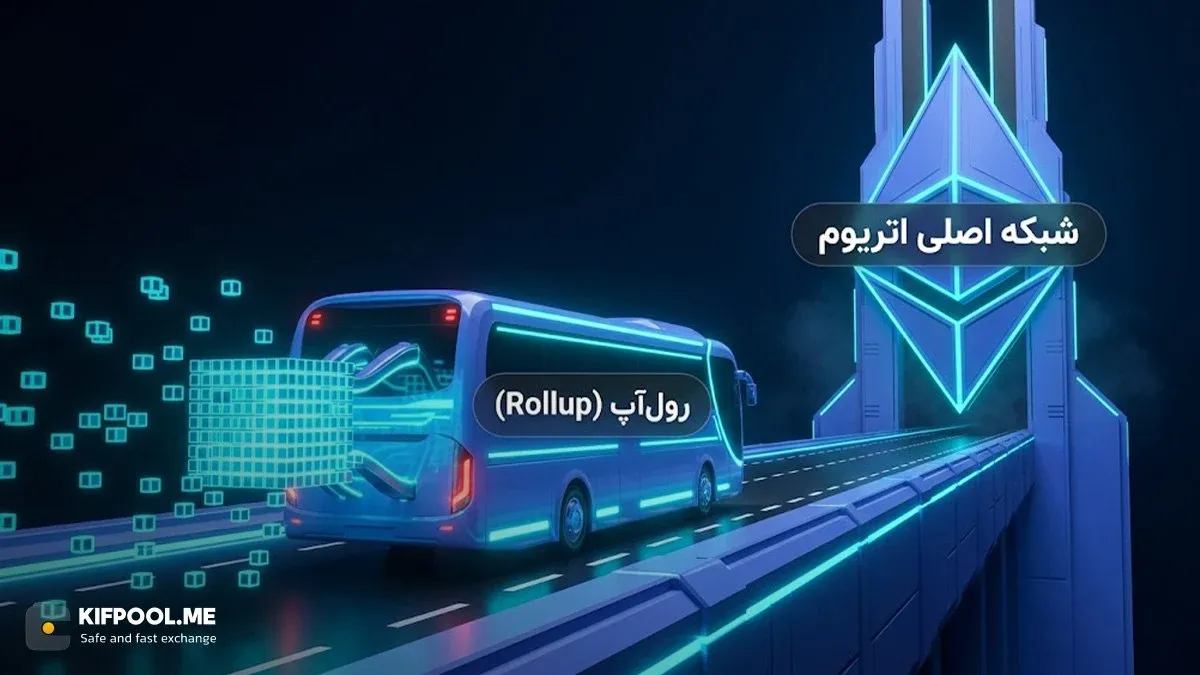 رول آپ چیست و چرا اتریوم به آن نیاز دارد؟ | صرافی کیف پول من