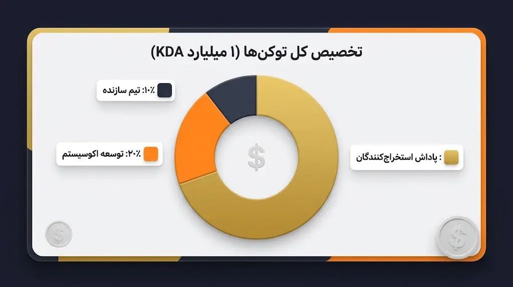 توکنومیک و اقتصاد ارز دیجیتال KDA | خرید تتر | صرافی کیف پول من