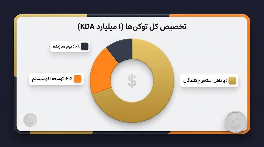 توکنومیک و اقتصاد ارز دیجیتال KDA | خرید تتر | صرافی کیف پول من