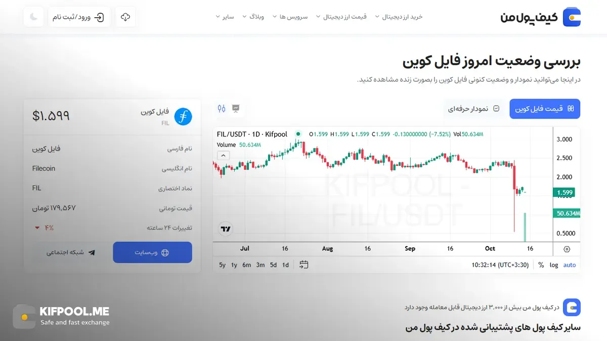 معرفی کامل رمزارز فایل‌ کوین| خرید ارز FIL در ایران | قیمت لحظه‌ای Filecoin |خرید فایل‌ کوین|  صرافی ارز دیجیتال کیف پول من
