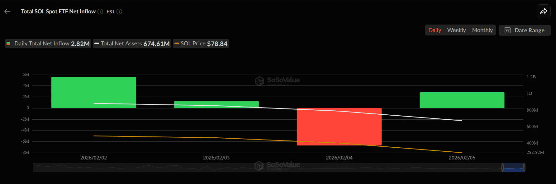 solana-etf-news-market-signal