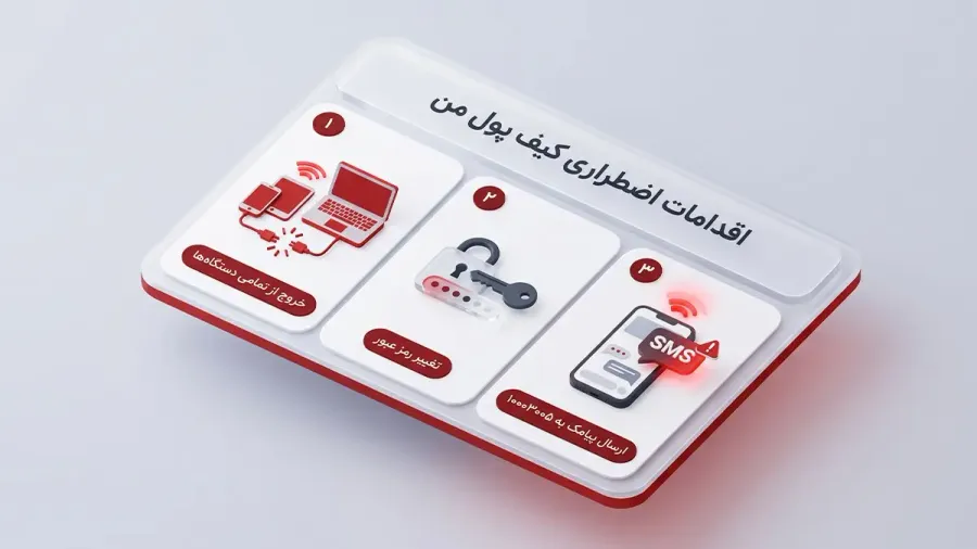 مسدودسازی آنی حساب با قفل اضطراری پیامکی | صرافی کیف پول من