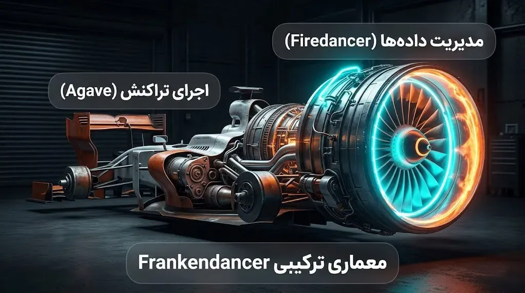 مفهوم فرانکن دنسر (Frankendancer) چیست و چه تفاوتی با نسخه نهایی دارد؟ | صرافی کیف پول من