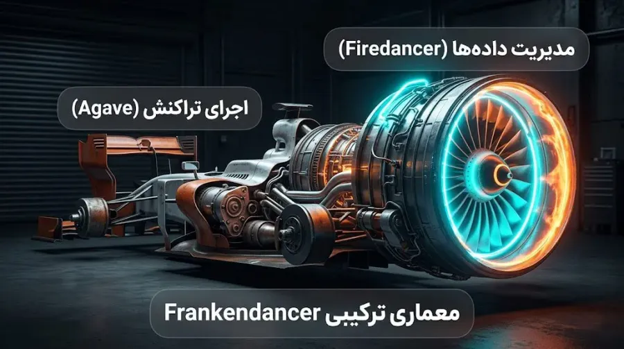 مفهوم فرانکن دنسر (Frankendancer) چیست و چه تفاوتی با نسخه نهایی دارد؟ | صرافی کیف پول من