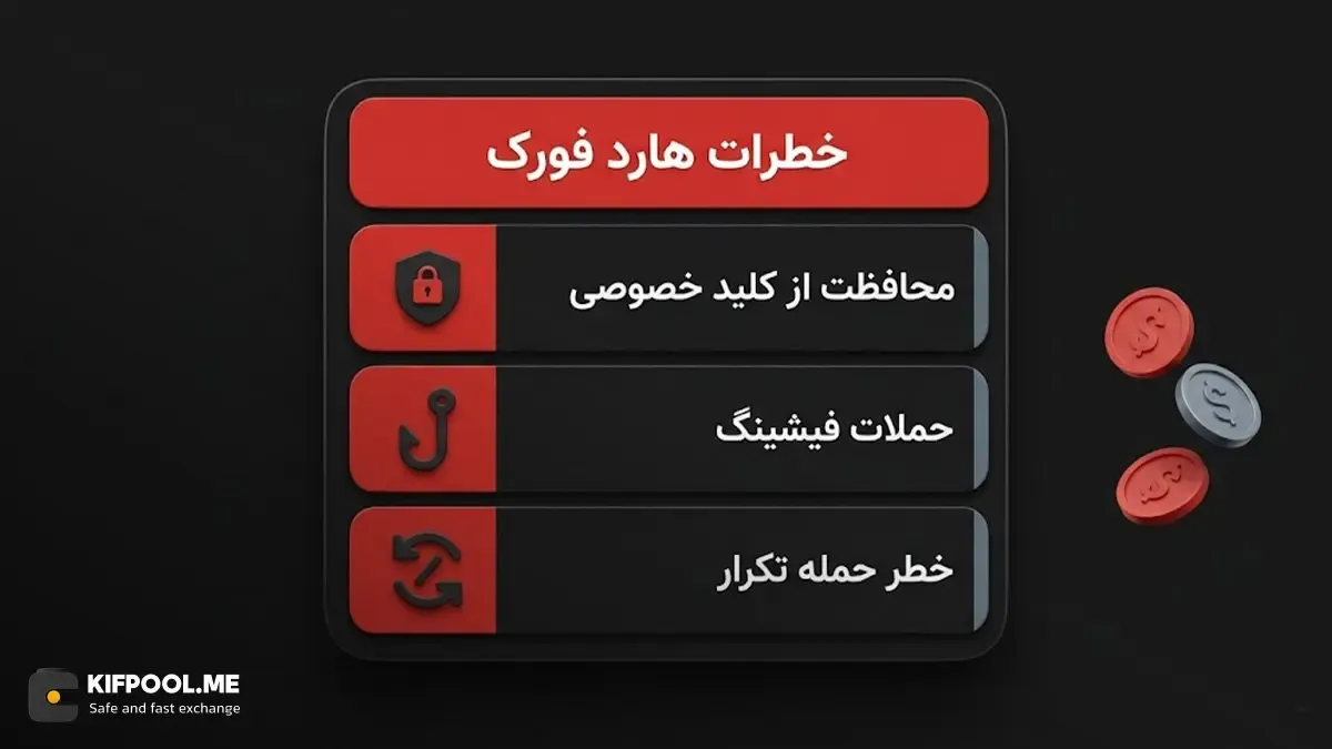 معایب و خطرات احتمالی فورک بیت کوین برای کاربران مبتدی | کیف پول من