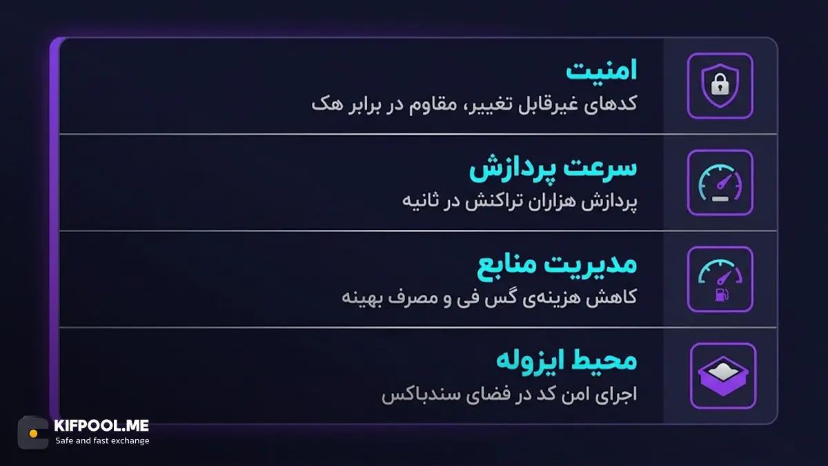 یک زبان برنامه نویسی بلاک چین باید چه ویژگیهایی داشته باشد؟ | کیف پول من