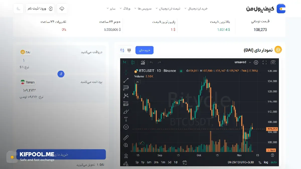 معرفی کامل رمزارز دای| خرید ارز DAI در ایران | قیمت لحظه‌ای DAI|خرید ارز دای|  صرافی ارز دیجیتال کیف پول من