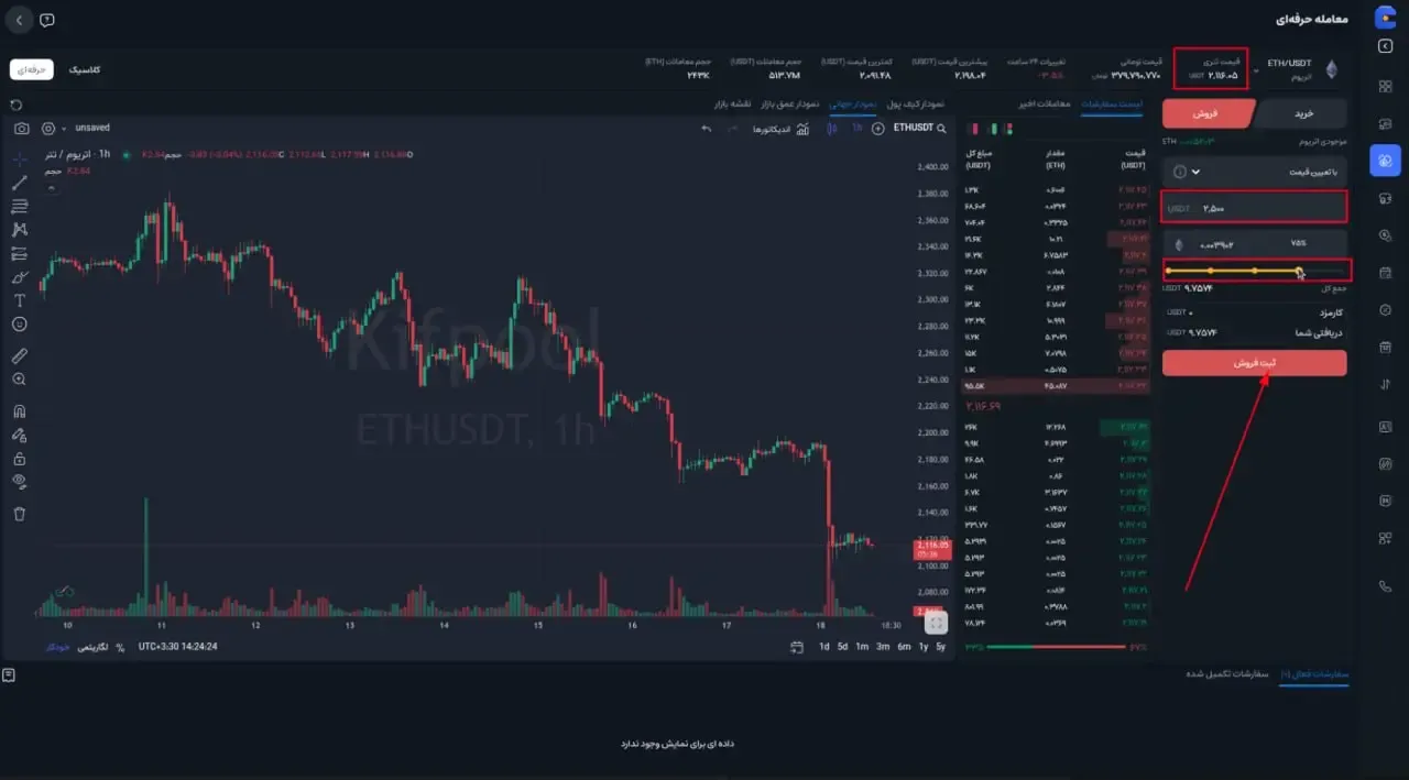 ثبت سفارش فروش با تعیین قیمت (Limit) | صرافی کیف پول من