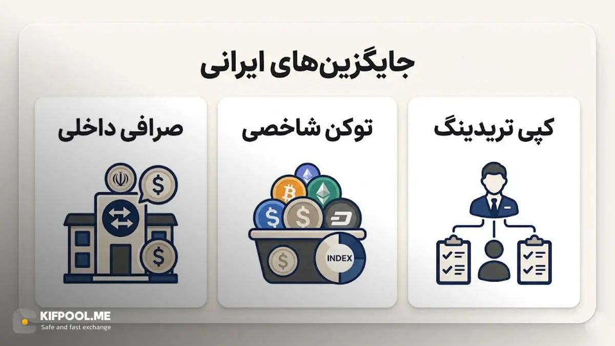 معرفی راهکارهای جایگزین و بومی برای تجربه سرمایه گذاری مشابه | کیف پول من