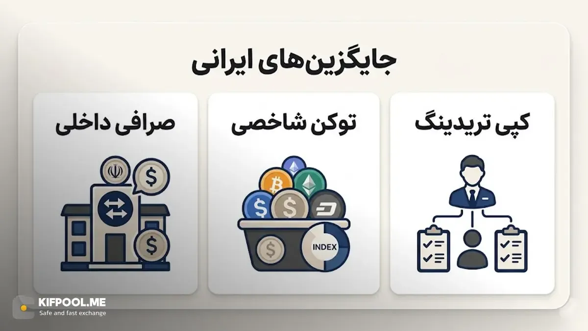 معرفی راهکارهای جایگزین و بومی برای تجربه سرمایه گذاری مشابه | کیف پول من