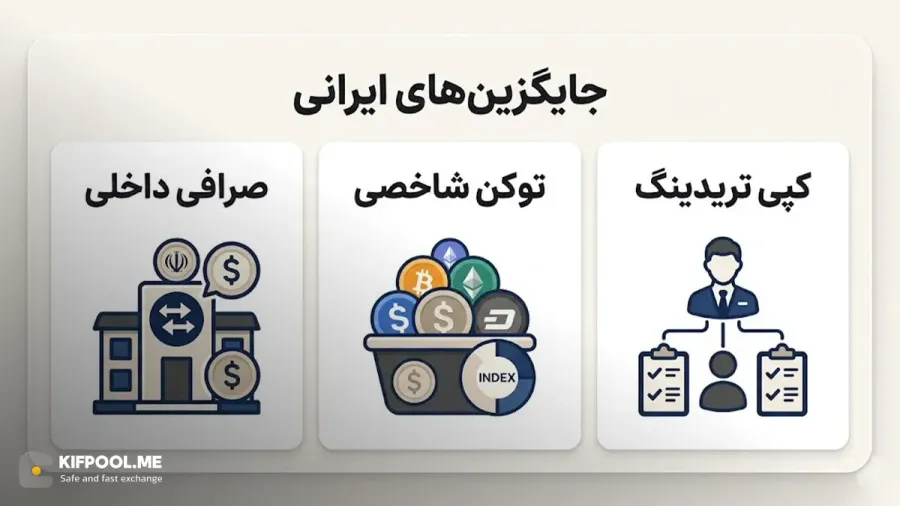 معرفی راهکارهای جایگزین و بومی برای تجربه سرمایه گذاری مشابه | کیف پول من