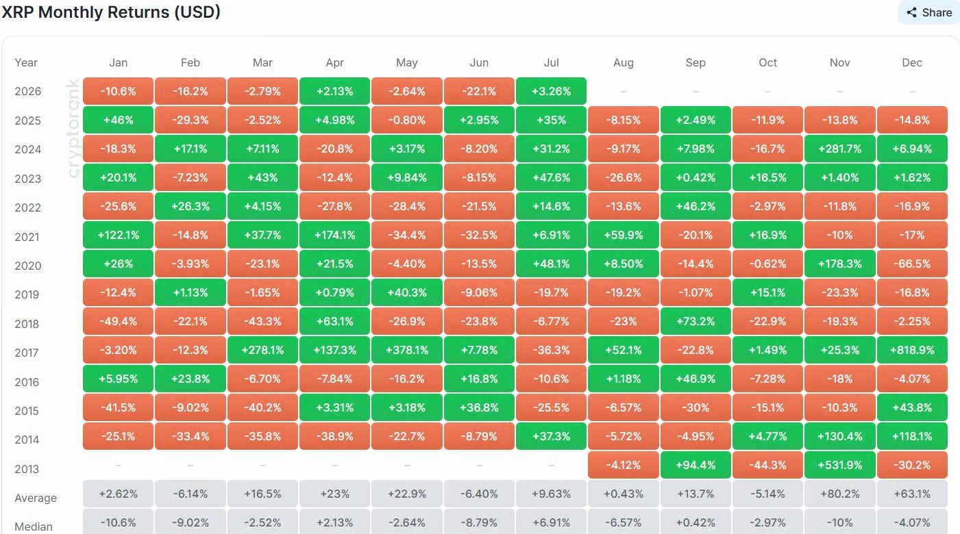 xrp-august-seasonal-analysis