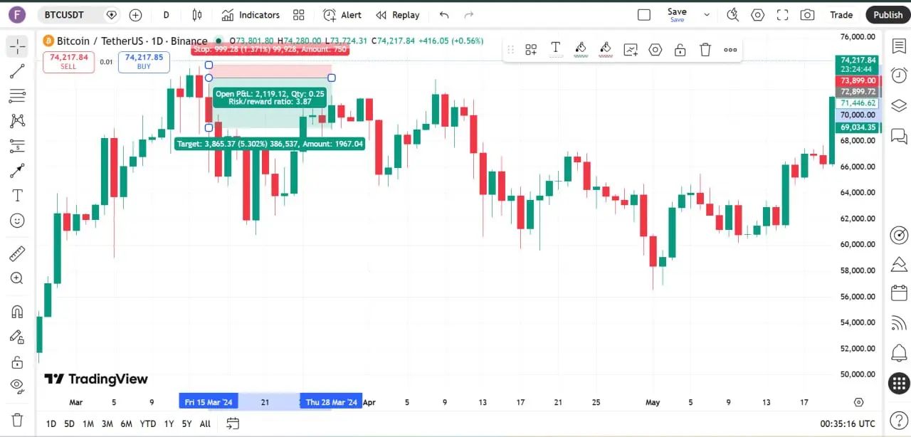 تعیین حد ضرر (Stop Loss) برای محافظت از سرمایه در برابر نوسانات فیک | کیف پول من