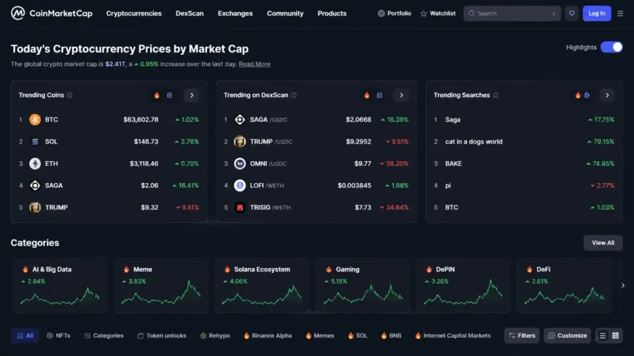 کوین مارکت کپ | صرافی کیف پول من
