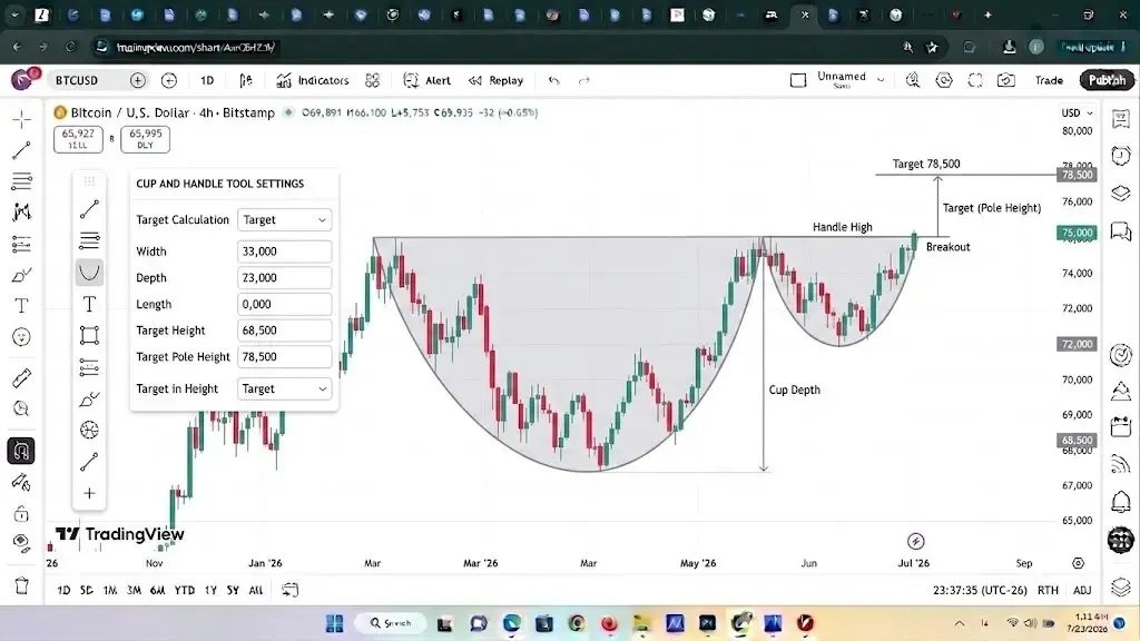 الگوی فنجان و دسته | Cup and Handle | صرافی کیف پول من