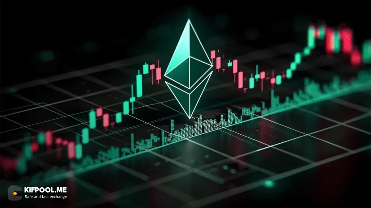 eth-price-triangle-breakout