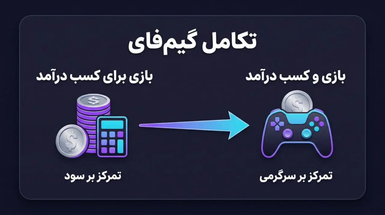 چشمانداز و آیندهی گیمفای؛ آیا این روند پایدار است؟ | صرافی کیف پول من